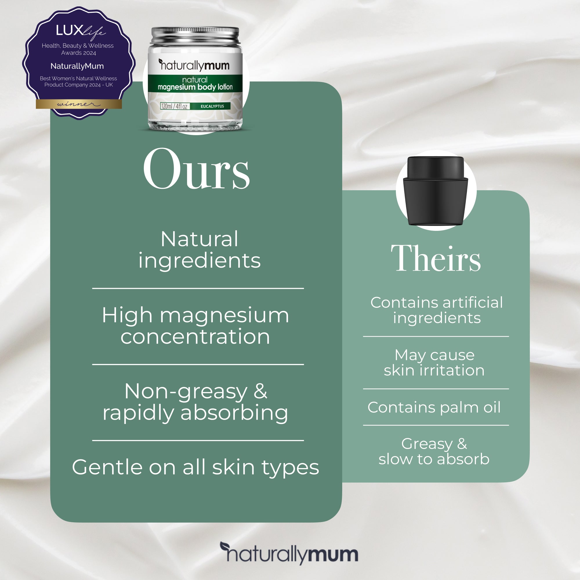 Magnesium Body Lotion