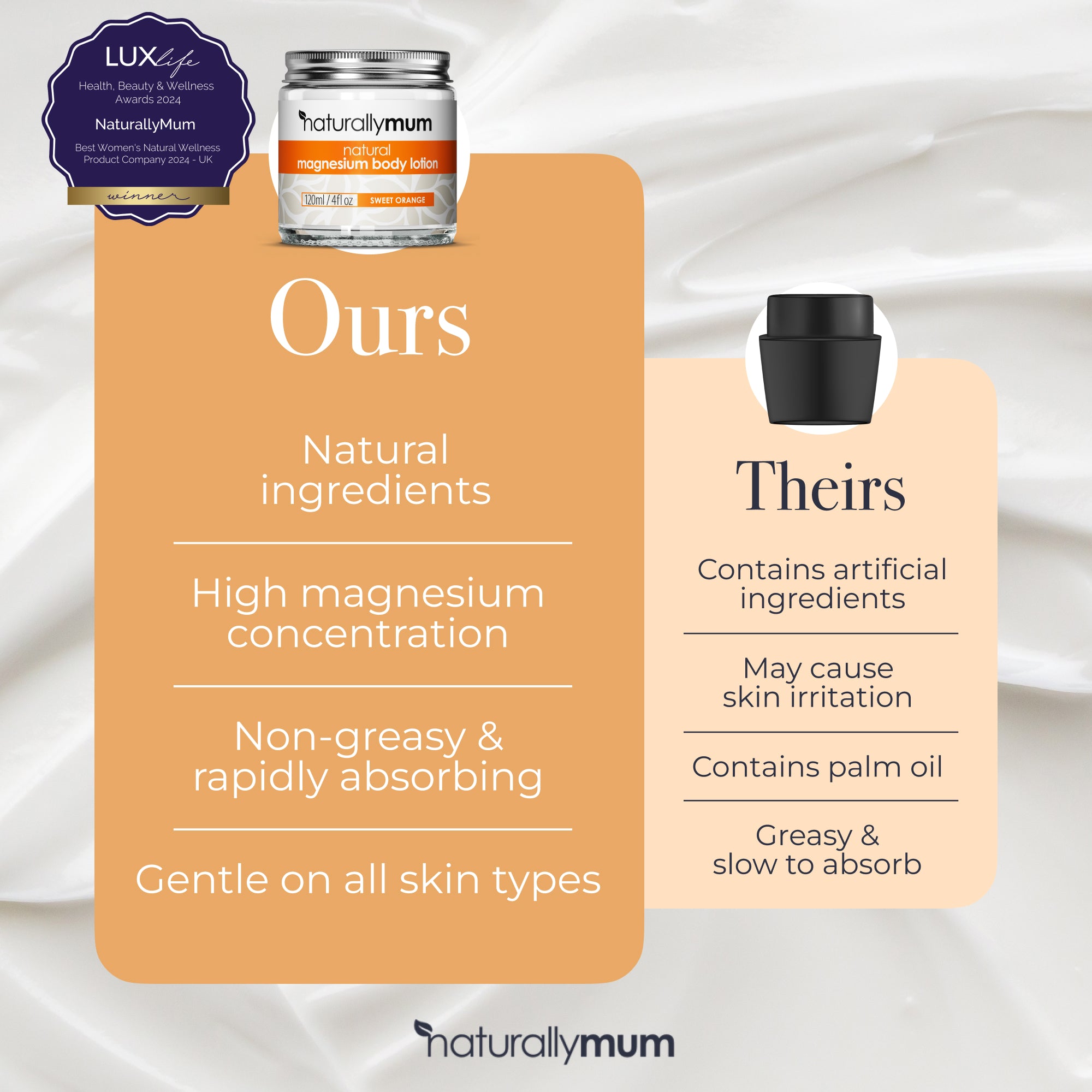 Magnesium Body Lotion