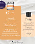 Magnesium Body Lotion