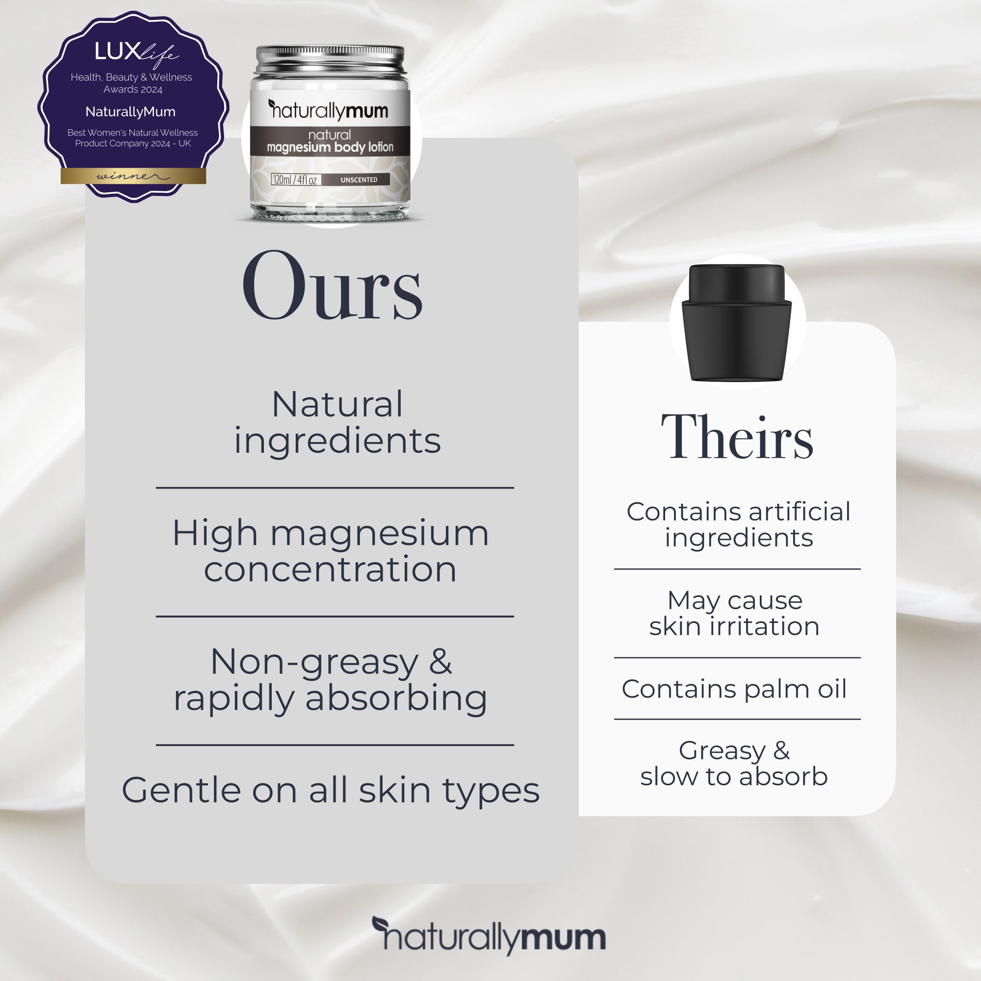 Adult Lotion Scented & Unscented Bundle