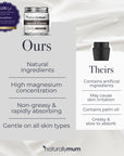 Adult Lotion Scented & Unscented Bundle