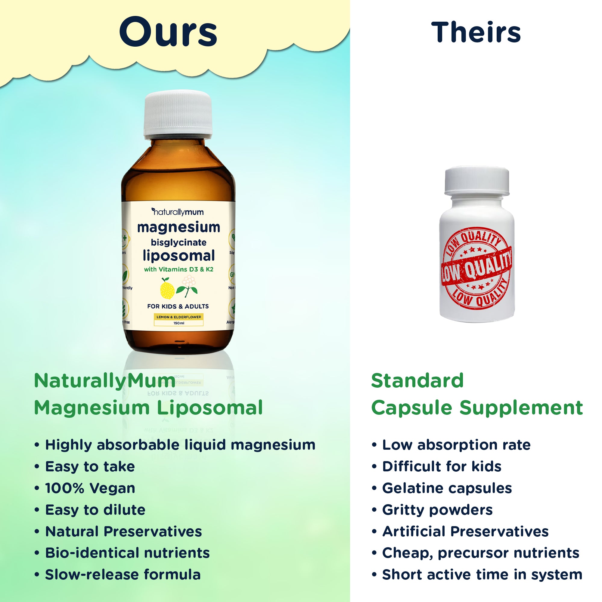 3-Step Magnesium Family Sleep Bundle