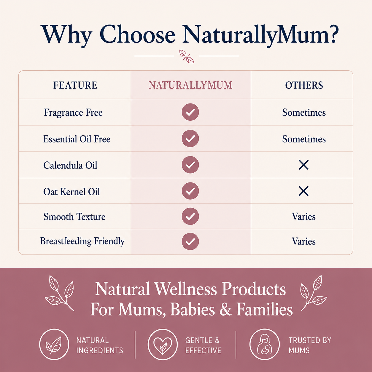 Natural Nipple Balm 50ml